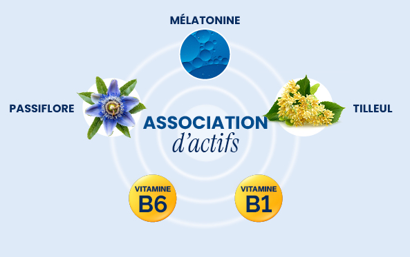 Actifs mélatonine, passiflore, pavot de Californie, B6 et B1